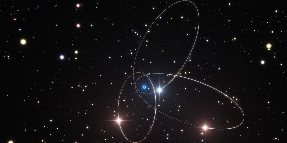 Deze artist’s impression toont de omloopbanen van drie van de sterren die zich in de buurt van het superzware zwarte gat in het centrum van de Melkweg bevinden.