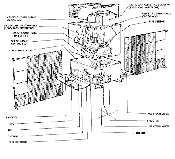 TD-1A