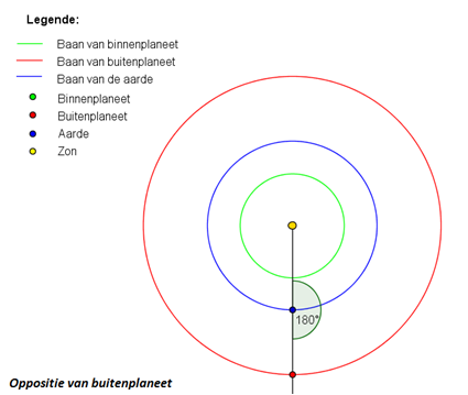 Oppositie