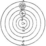 Heliocentrische wereldbeeld