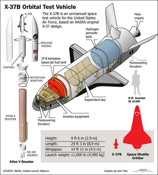 X-37B