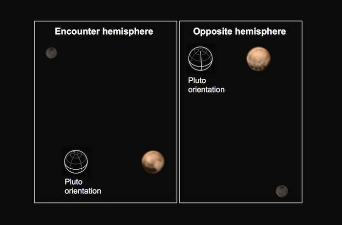 Pluto