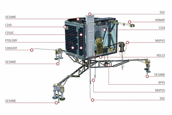 Philae lander