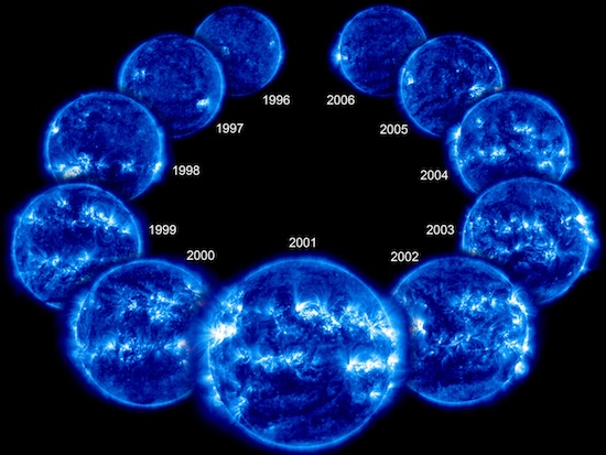 De zonnevlekkencyclus